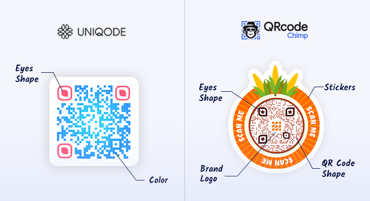 Best Alternative to Uniqode QR Codes: QRCodeChimp